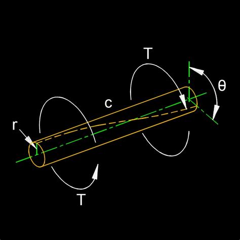 torsion test for circular cross section bars|shear strain torsion test.